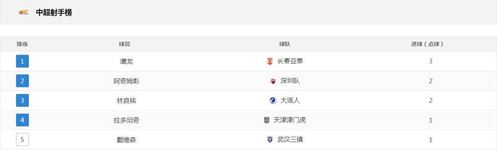 五月天伊人网